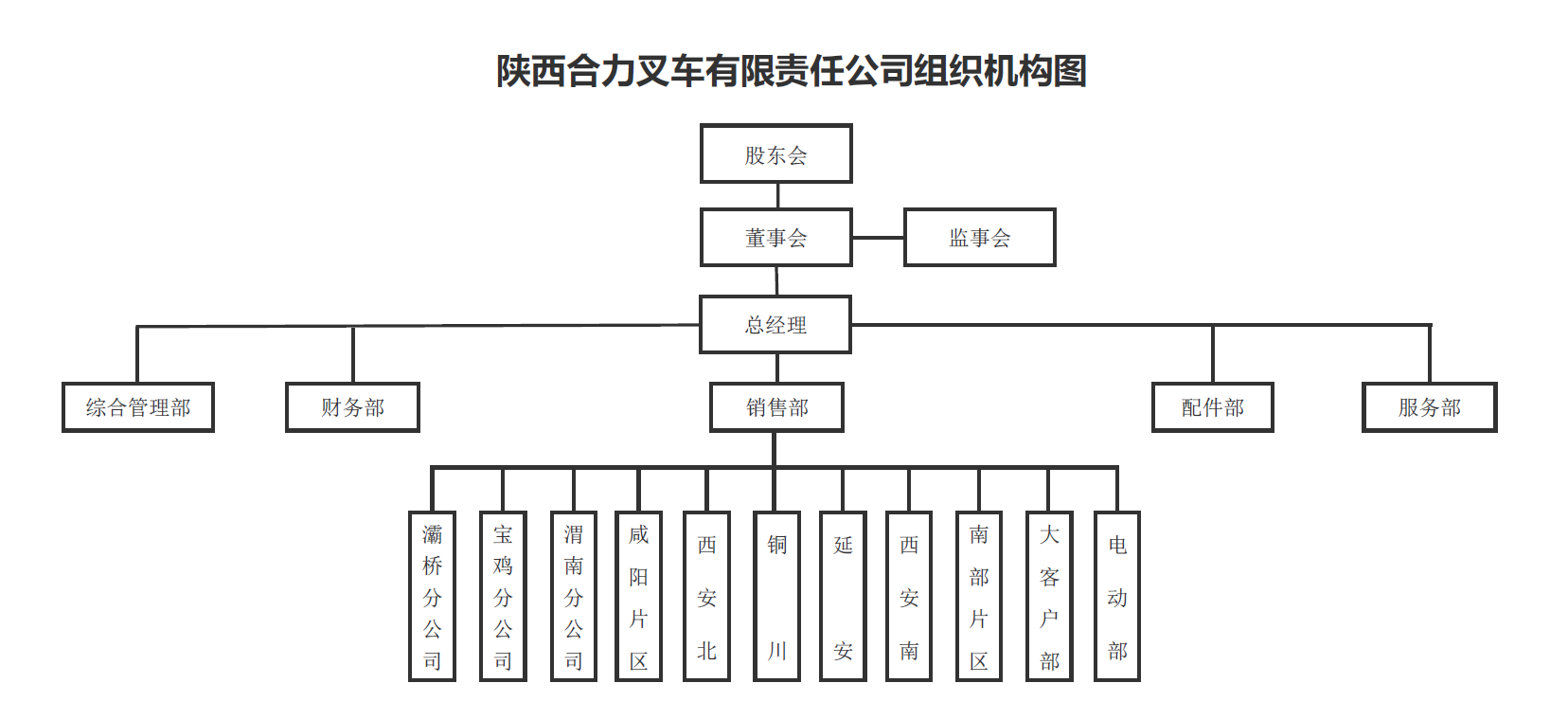 陕西尊龙凯时组织构架图.png